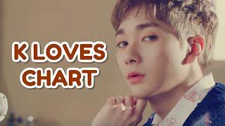 [TOP 50] k loves chart | january 2020, week 5