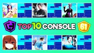 Top 10 Console Players Of All Time