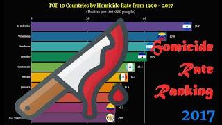 Homicide Rate Ranking | TOP 10 Country from 1990 to 2017