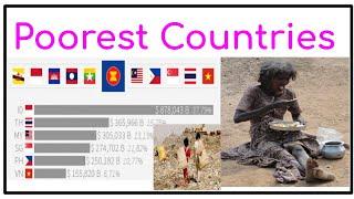 poorest countries - in asia - 1960 to 2018 - GDP - lowest gdp countries - top 10 poorest countries