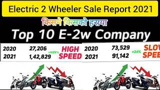 Top 10 E-2W Company's sale report 2021. ⚡EV SALES REPORT 2021⚡