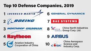 Top 10 Aerospace Companies by Revenue