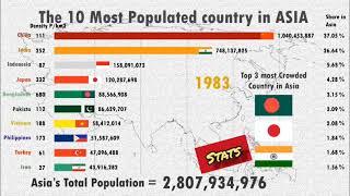 Top 10 Most Populous Country Ranking History (1950-2019)