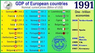 GDP of European countries for 1980-2021 (latest update) |TOP 10 Channel