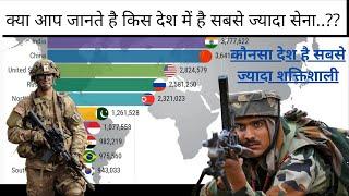 Top  10 Army in the World | Most powerful Country in the World as per their Army personnel