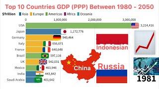 Top 10 Countries with Highest GDP (PPP) Between 1980 - 2050