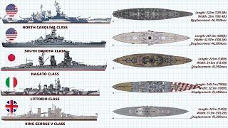 Top 10 Biggest Battleships In History  (Ranked in order of Displacement)