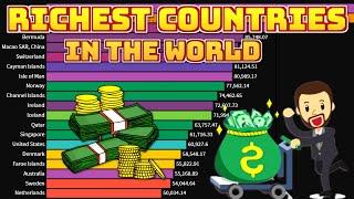 Top Richest Countries in the World 1960-2019 | Wealthiest Countries