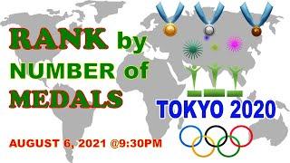 Latest Update Rank by Medals Top 20 Countries with MOST number of Olympic Medals 08-06-21 @9:30pm