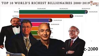 Top 10 World's Richest Billionaires from 2000 to  2019