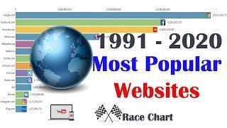 Most Popular Websites 1991 - 2020