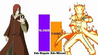 Top 10 Strongest Edo Tensei Ranked - Power Levels HD