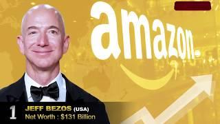 Top 10 Richest People in The World in 2020