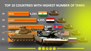 #PharakGyan #Top10CountriesWithHighestNumberofTanks || TOP 10 COUNTRIES WITH HIGHEST NUMBER OF TANKS