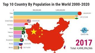 TOP 10 Country by Population In The World 2000-2020