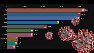 Top 10 Country by Total Coronavirus Infections Timelapse (UPDATED March 27)