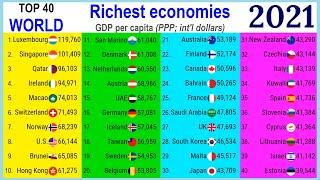 World's richest countries for 1980-2021 (latest update) |TOP 10 Channel