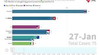 Top 10 Countries outside China with highest number of CoronaVirus 19