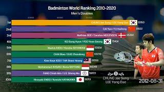 Ranking History of Top 10 Men's Doubles Badminton Players 2010 - 2020