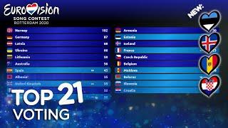 Eurovision Voting 2020 - TOP 21 (so far) [NEW