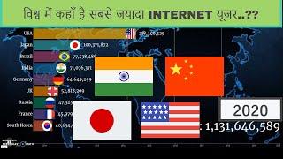 Top 10 Internet User Country 2010-2020 | Highest Internet Users 2020