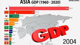 ASIA GDP (1960-2020) top 10 asian country