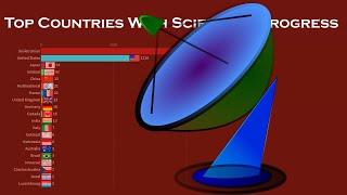 Top 10 Countries With Highest Number Of Satellite | Satellite Numbers By Countries