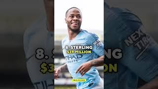 Top 10 highest paid footballer (per month)