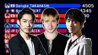 Men figure skaters: ISU World Standings 2001-2020. Yuzuru Hanyu, Evgeni Plushenko, Daisuke Takahashi