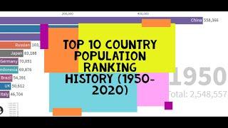 Top 10 Country Population Ranking History (1950-2020) | World Population Ranking History