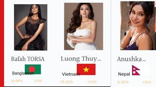 Miss world 2019 Latest Top 10  by online  voting