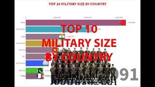 Top 10 Military Size By Country