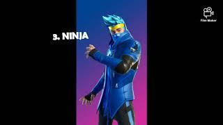 Top 10 Fortnite Skins That I Want (Not in order!!)