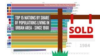 Top 15 nations by share of populations living in urban area - From 1960 to 2017