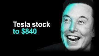 The Road Ahead For Tesla Stock (+ election impact)