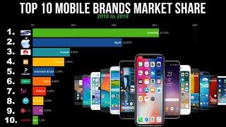 Top 10 Mobile Phone Brands by Market Share 2010 to 2019 | Mobile Phones | Data Visualization