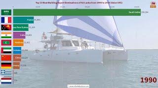 Top 10 Boat Building Products Export Destination Markets for Sri Lanka from 1990 to 2018