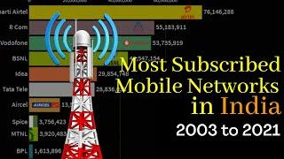 Most subscribed mobile networks in India | top telecom companies in India