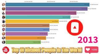 Top 10 Richest People in the World 2010-2019