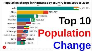 Top 10 Most Population Change By Country From 1950 To 2019