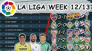 2019/20 La Liga Matchday 12 Results, Standings Table, Top Scorers, Fixtures for Matchday 13