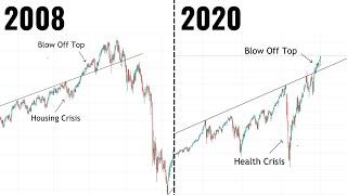 This Blow Off Top Rally is Typical of CYCLE ENDS