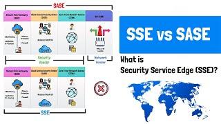What is Security Service Edge (SSE)? SASE vs SSE vs VPN