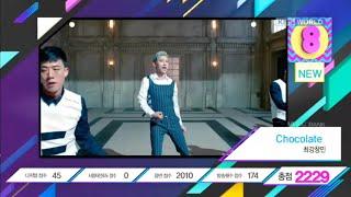 [MUSIC BANK 2020.04.17] K-CHART TOP 10-3