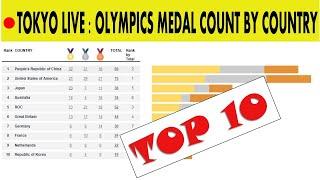 LIVE: Tokyo Olympics medal count by country | Top 10 country by medal