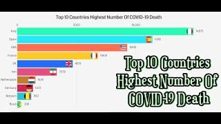 Top 10 Countries Highest Number Of COVID 19 Death