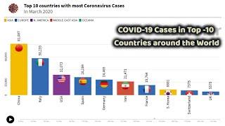 Top-10 Countries with most Coronavirus Cases in March 2020 | Graphical Representation