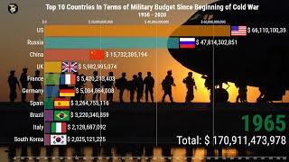 top 10 Countries In Terms Of Military Budget Since Beginning Of Cold War 1950 - 2020