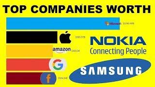 Top Companies by Market Cap By Year | 10 Trends | 2019