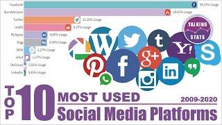 Top 10 Most Used Social Media Platforms form 2009 to 2020 - Speaking Stats